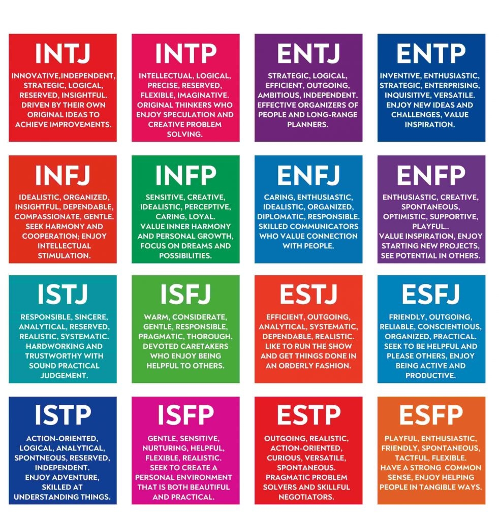 Myers Briggs Personality Test Printable