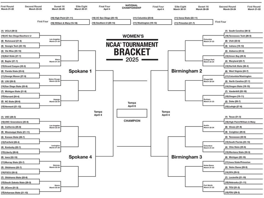 NCAA Tournament 2025 Printable Women s March Madness Brackets ESPN