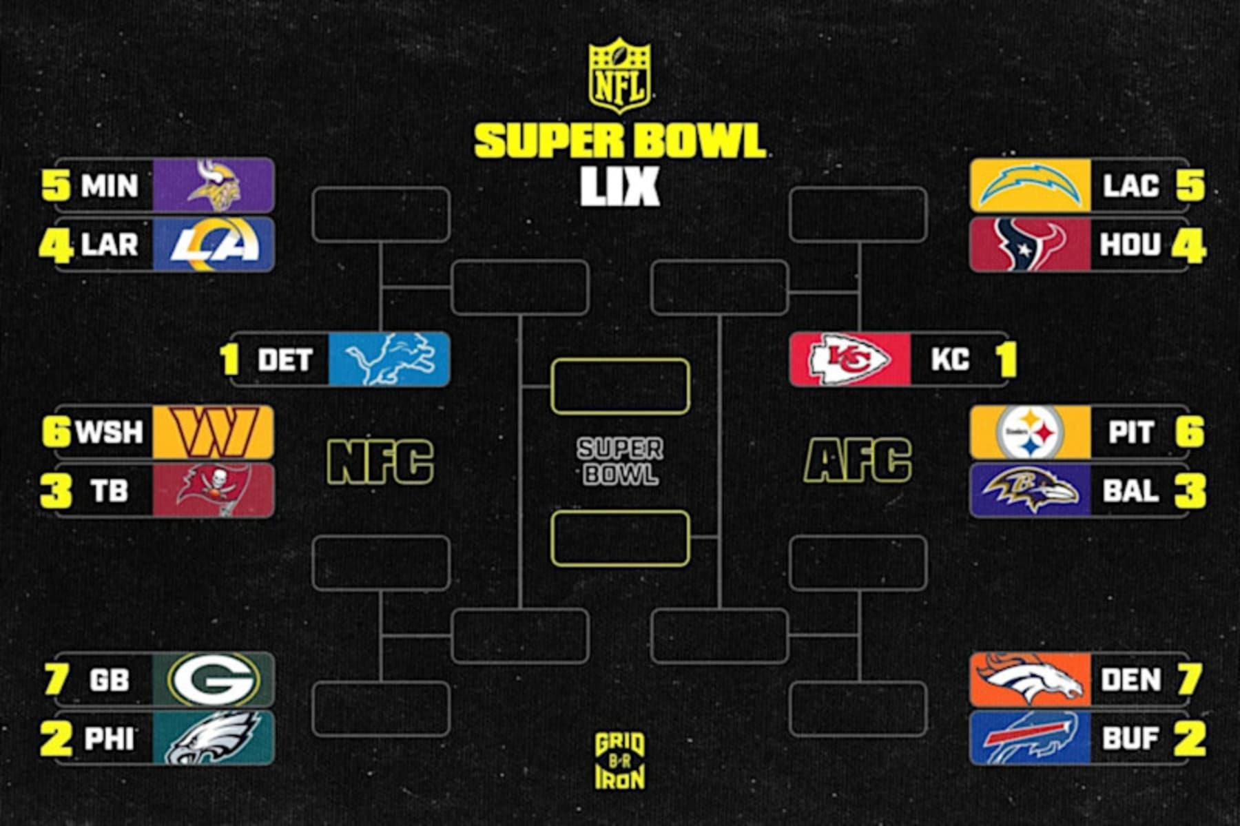 NFL Playoff Bracket 2025 Scenarios And Predictions For Postseason Picture NFL Playoff Bracket 2025 Scenarios And Predictions For Postseason Picture