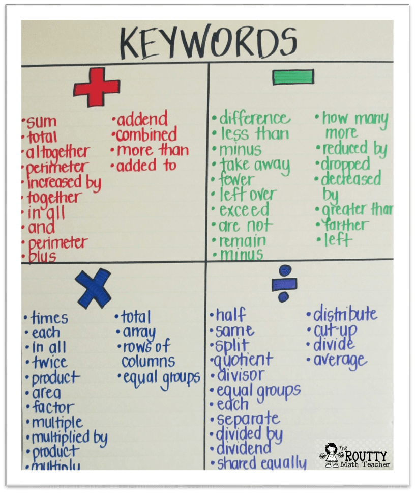 No More Keywords For Math Word Problems The Routty Math Teacher
