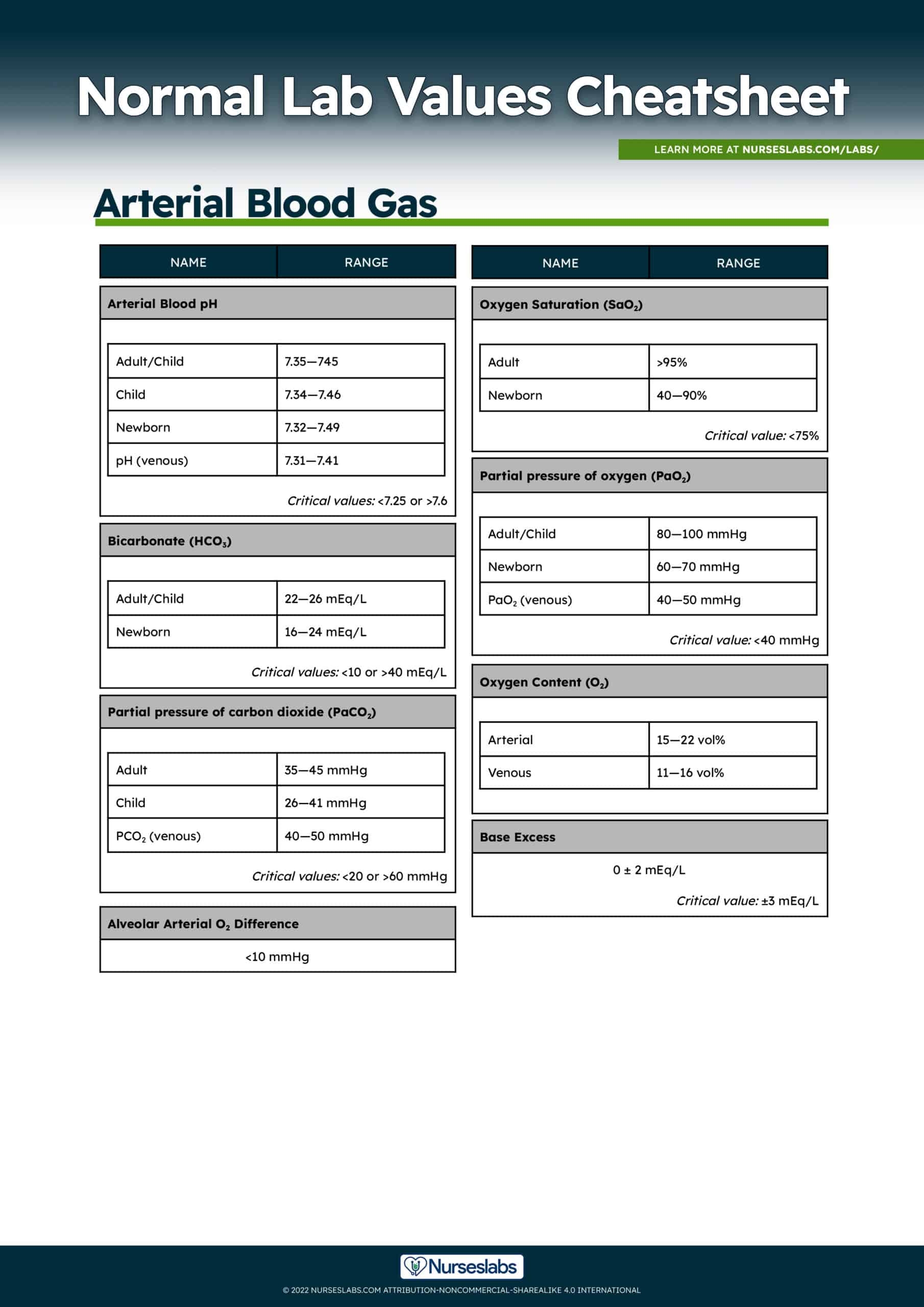 Normal Lab Values Complete Reference Cheat Sheet 2023 Nurseslabs