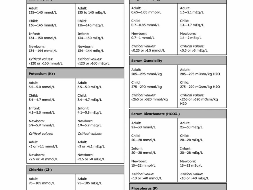 Normal Lab Values Complete Reference Cheat Sheet 2023 Nurseslabs