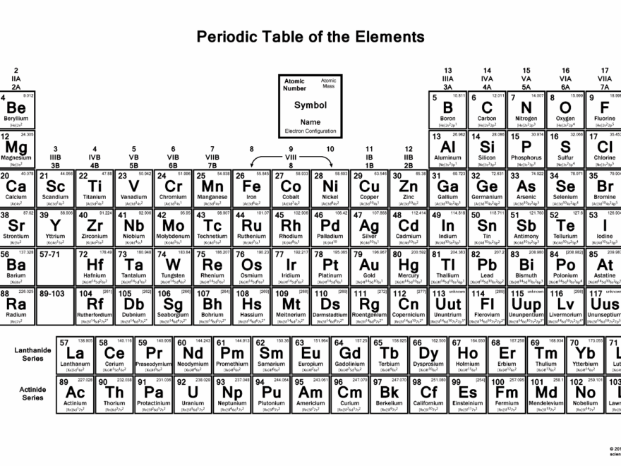 Periodic Table With Electron Configurations PDF 2015