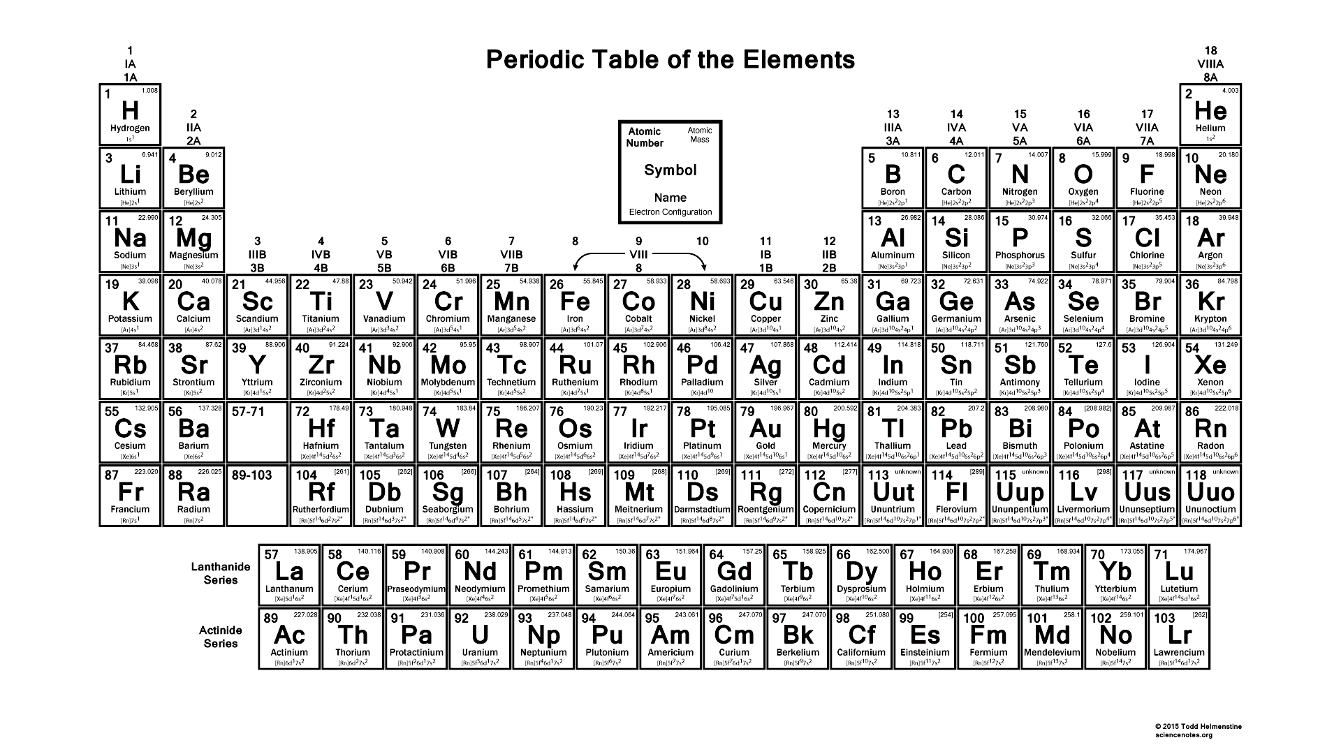 Periodic Table With Electron Configurations PDF 2015