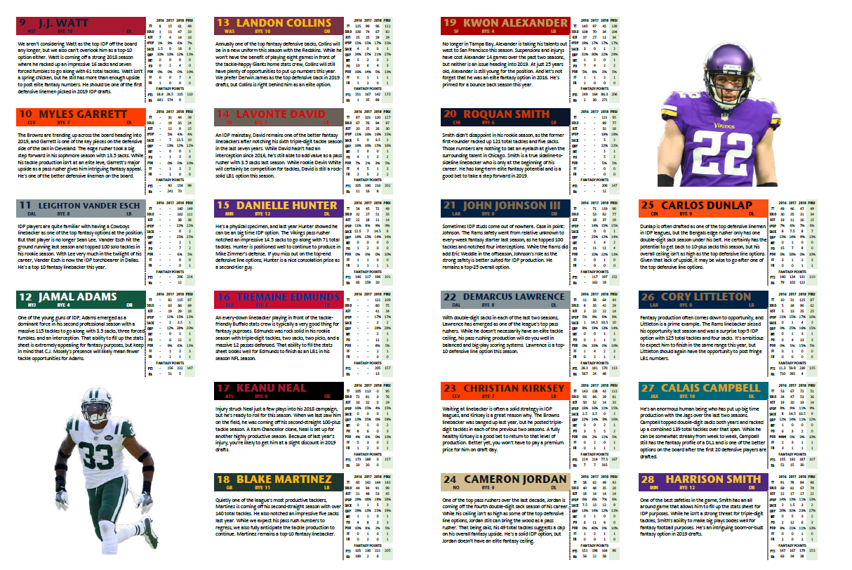 PFF s 2019 Fantasy Playbook Version 4 Is LIVE 