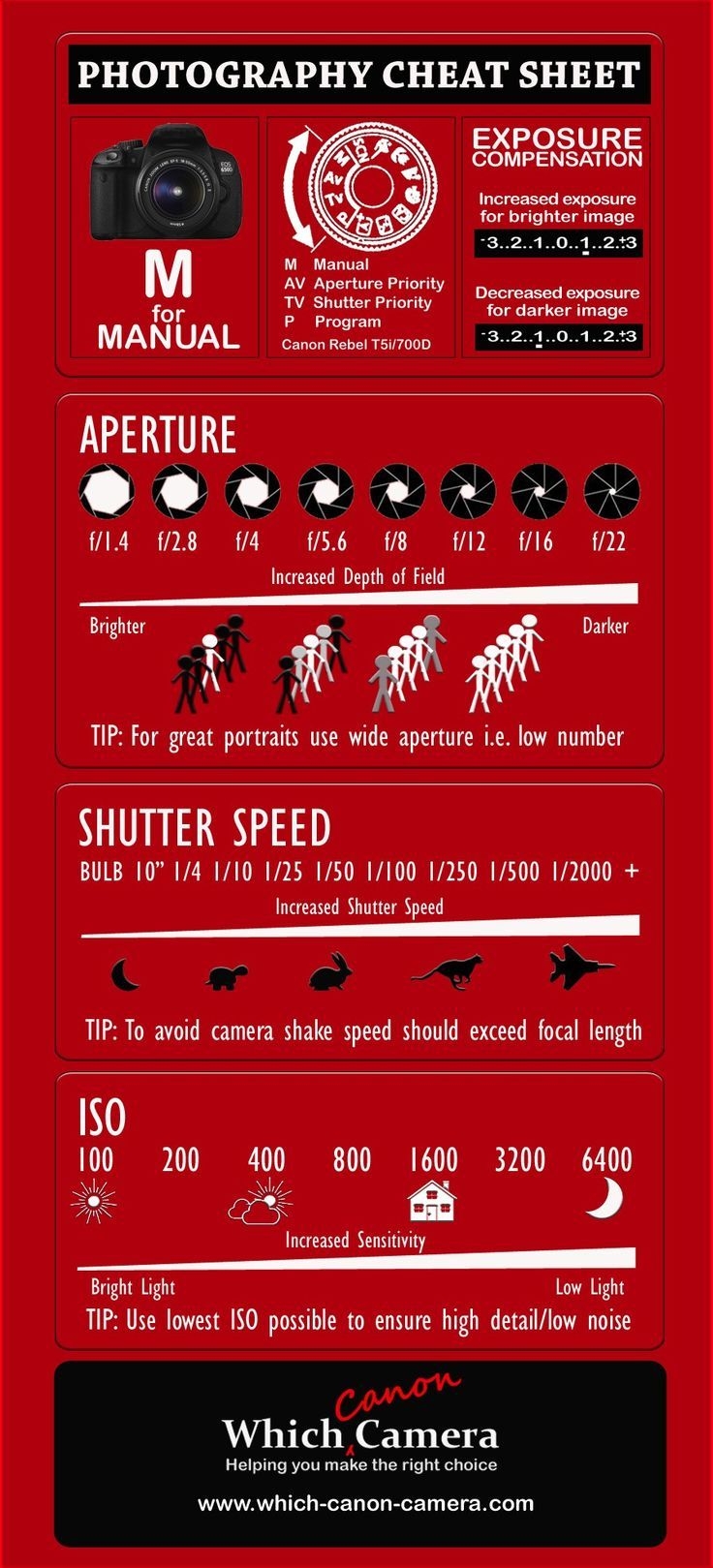 Free Printable Photography Cheat Sheet