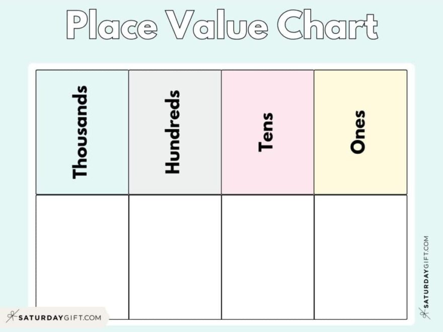 Place Value Chart 14 Printable Ones Tens Hundreds Thousands Charts
