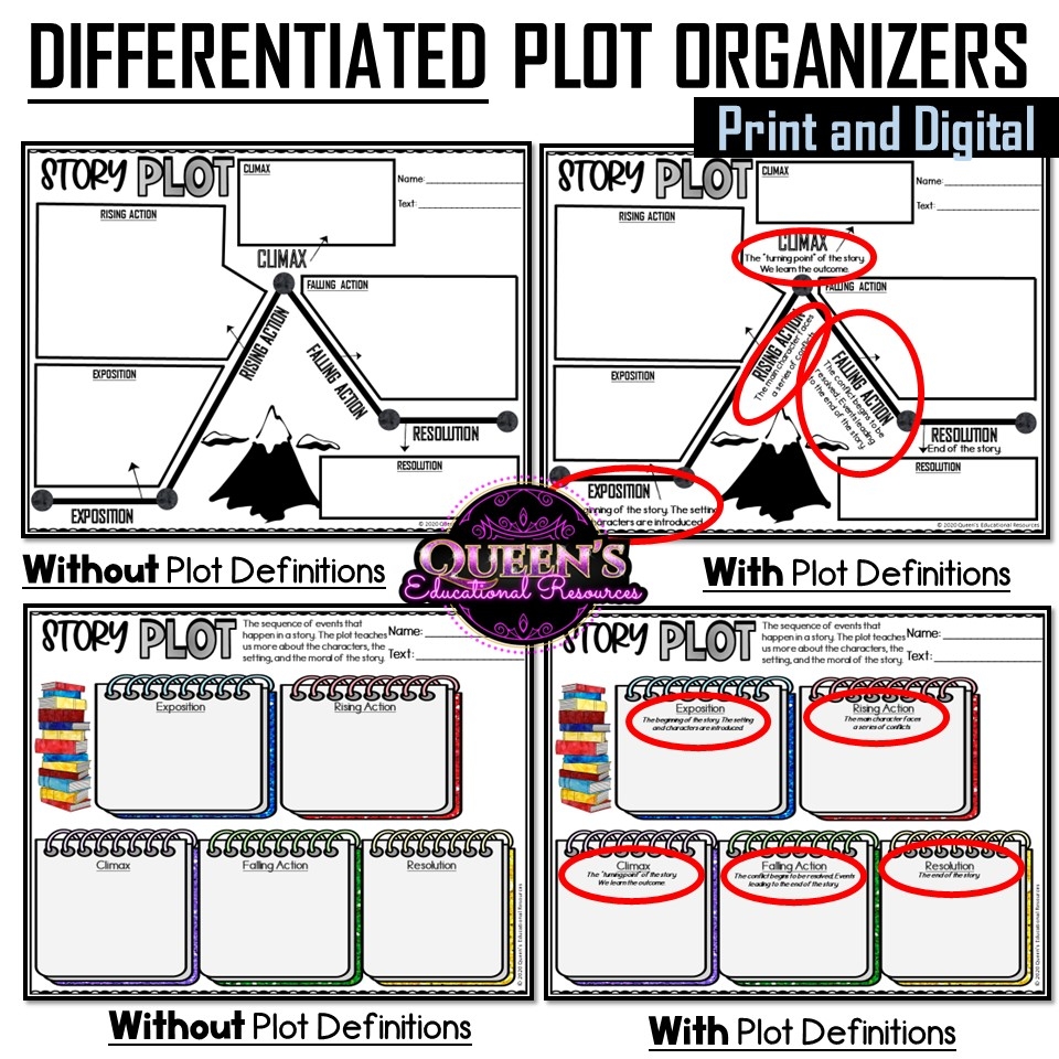 Plot Diagram Plot Worksheets Plot Mountain Plot Graphic Organizers Story Elements Plot Po Made By Teachers Plot Diagram Plot Worksheets Plot Mountain Plot Graphic Organizers Story Elements Plot Po Made By Teachers