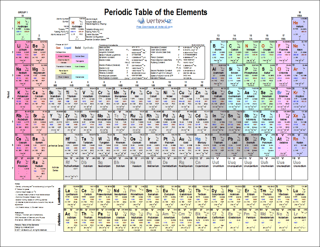 Printable Periodic Table With Electron Configuration