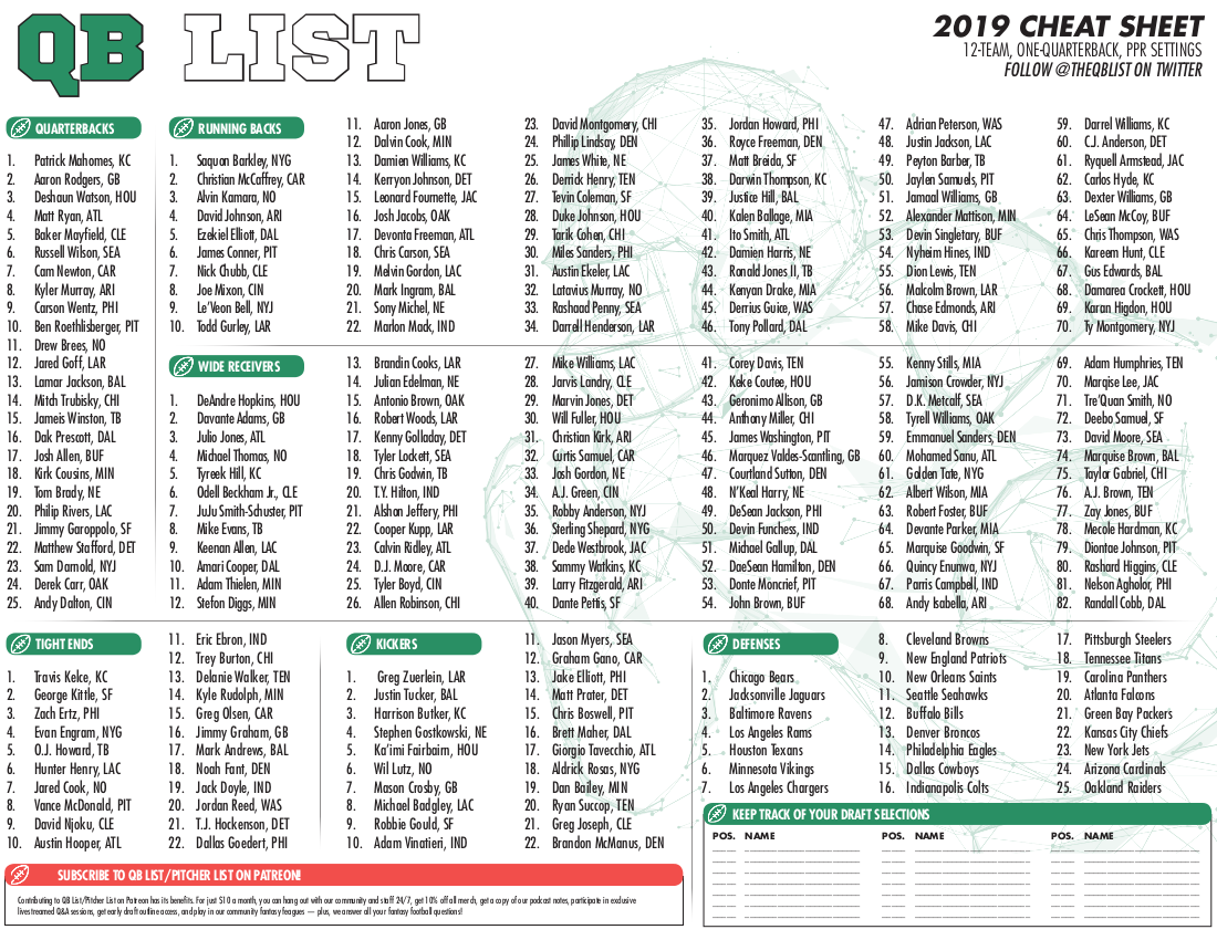 Printable 2025 Fantasy Football Rankings