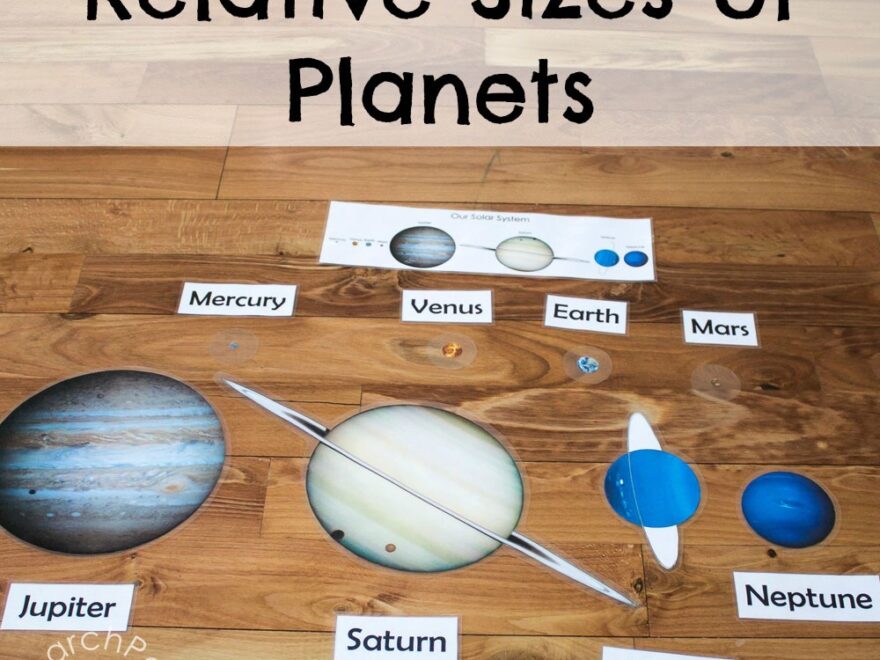 Relative Sizes Of Planets ResearchParent