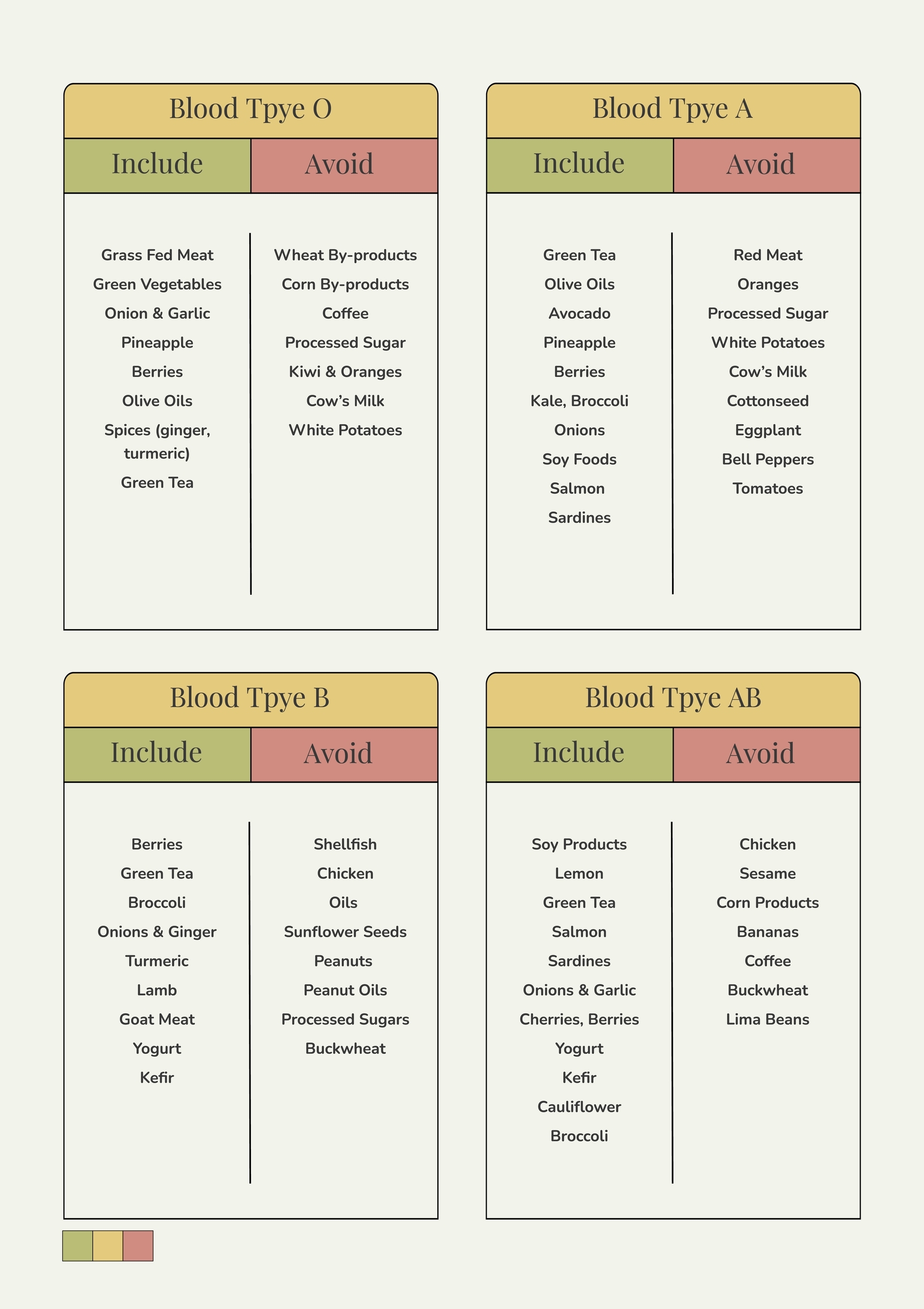 Sample Blood Type Diet Chart In Illustrator PDF Download Template