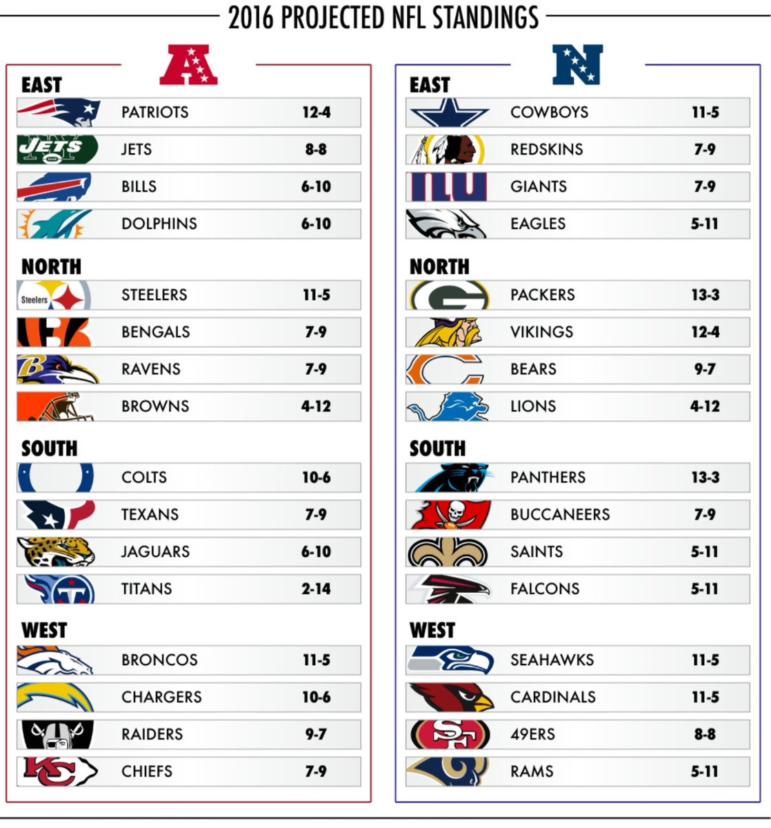 San Francisco 49ers Schedule For 2023 Nfl Season MARCA English Worksheets Library