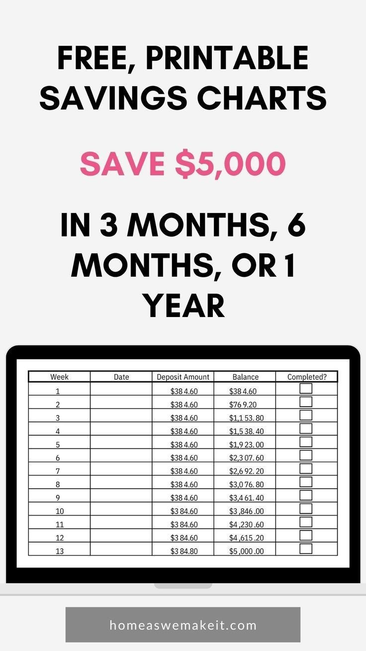 Save $5000 In A Year Printable Chart