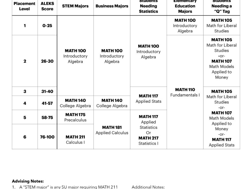 Shippensburg University Math