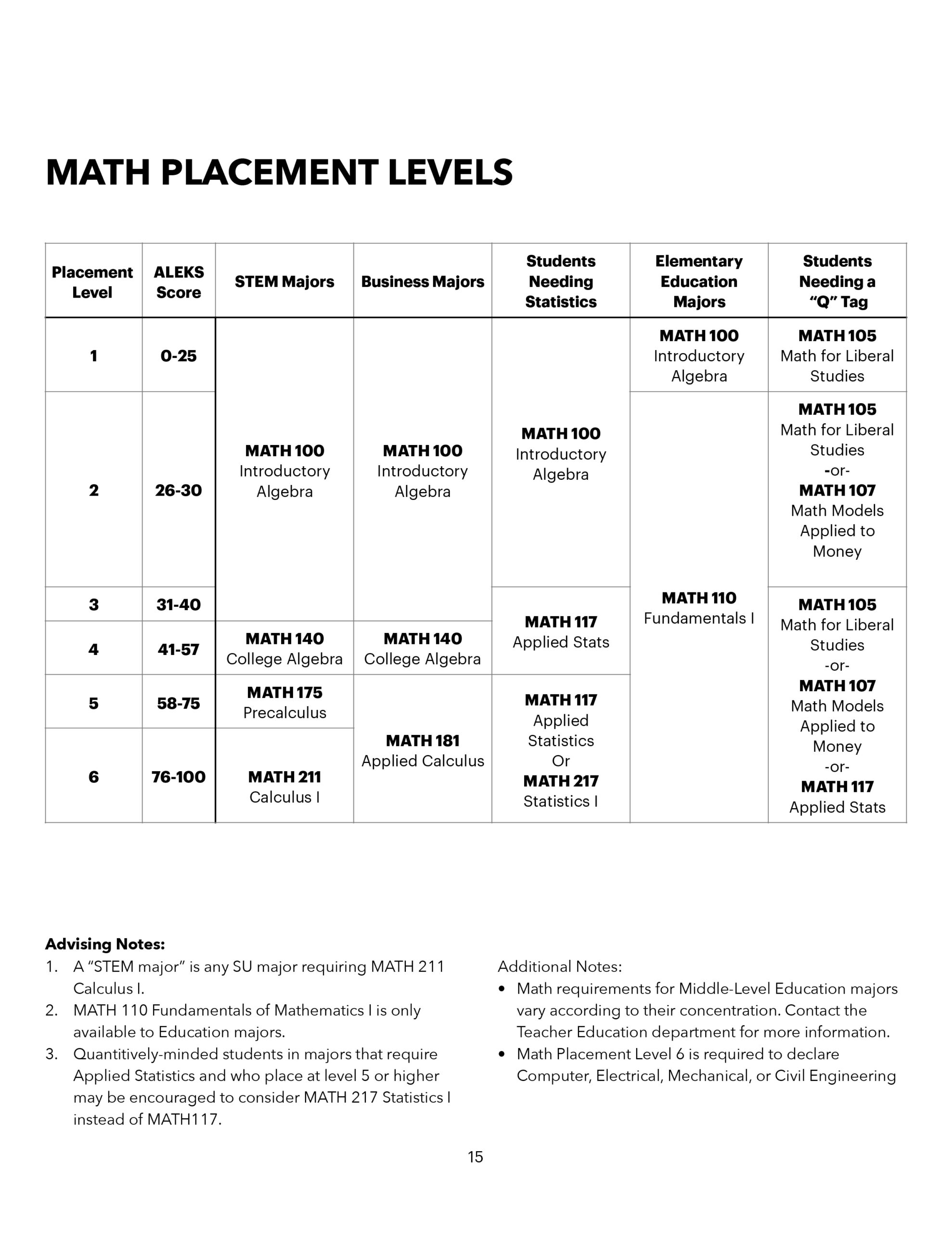 Shippensburg University Math