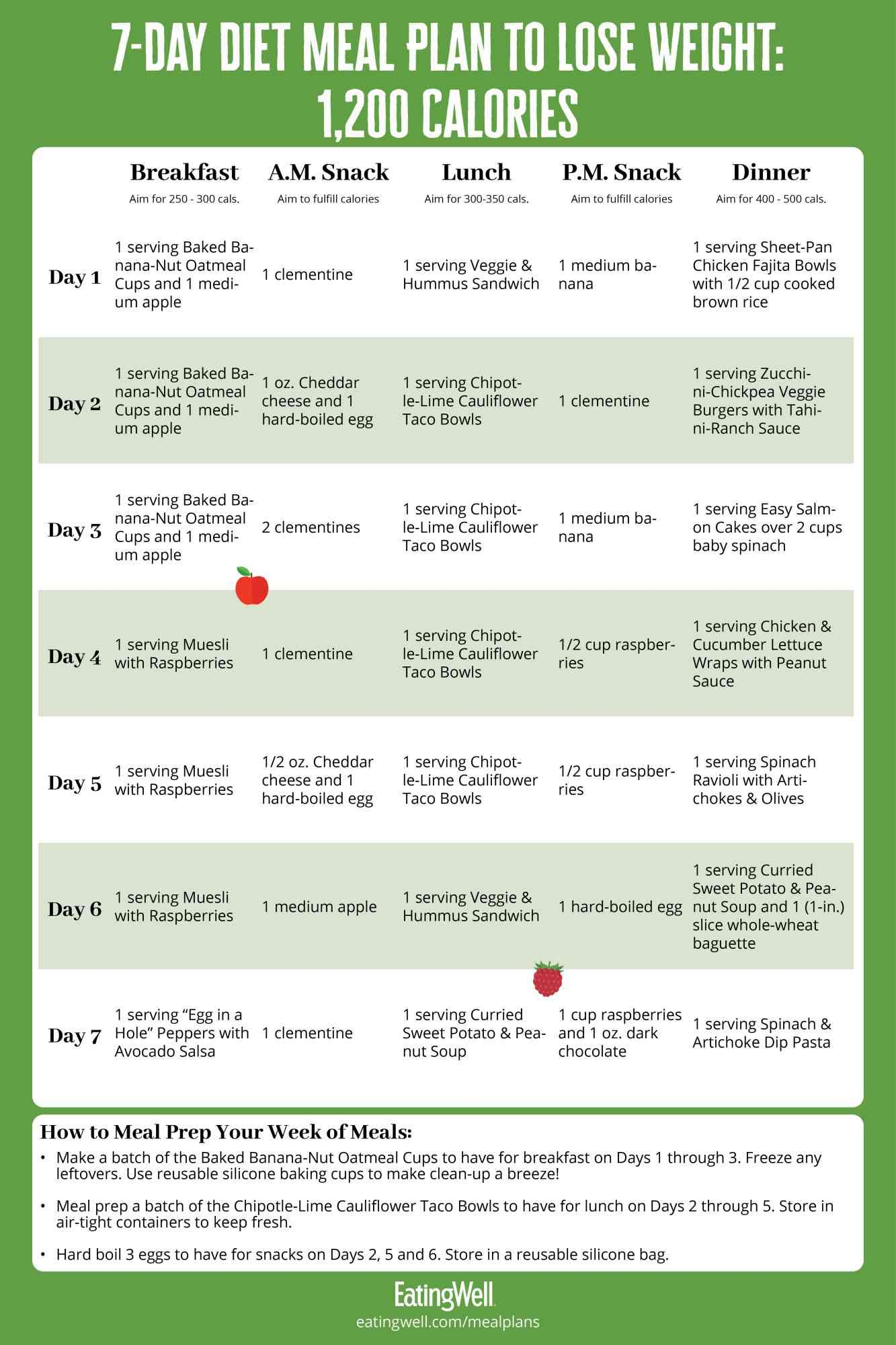 Simple 1 200 Calorie 7 Day Meal Plan