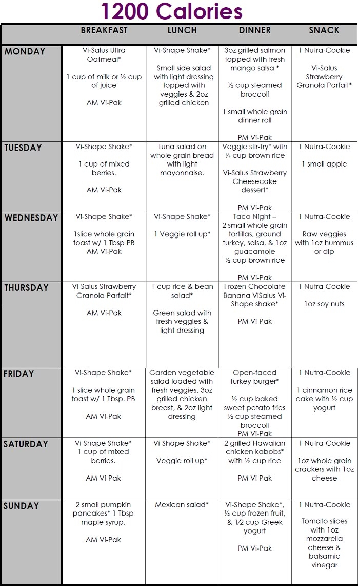 The Healthy Meal Plan Series 1 200 Calories The Challenge