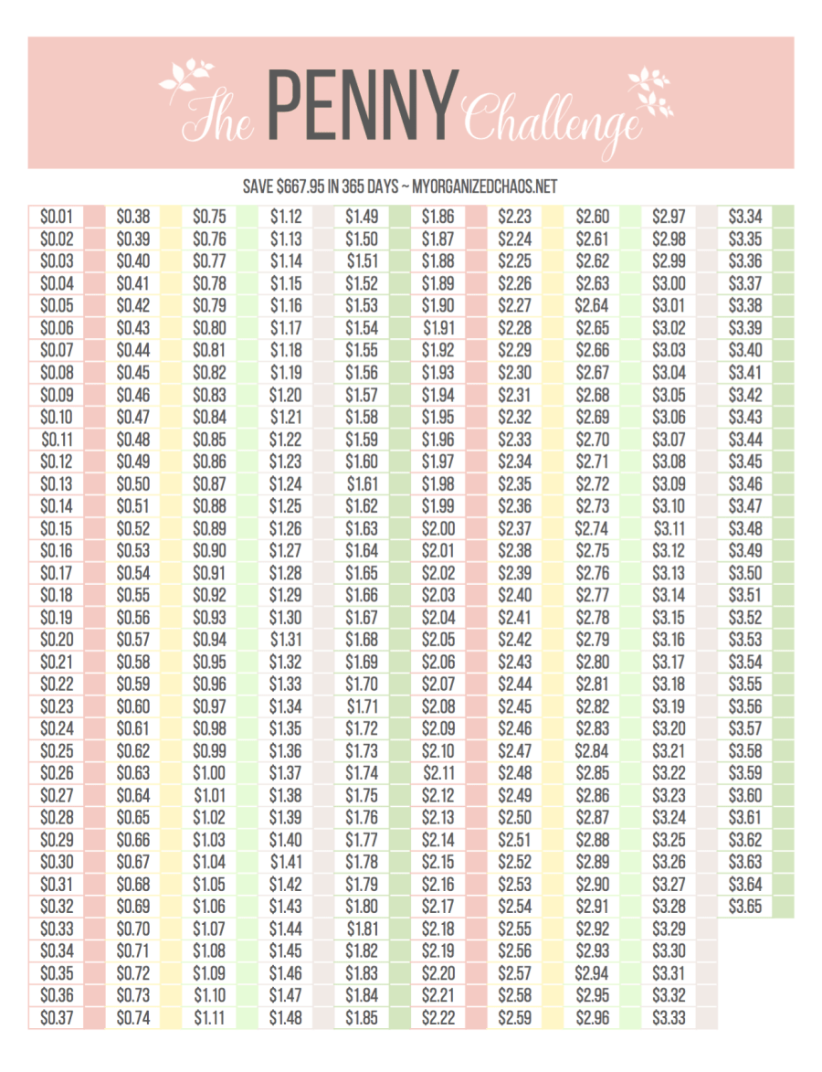 Penny A Day Challenge Printable