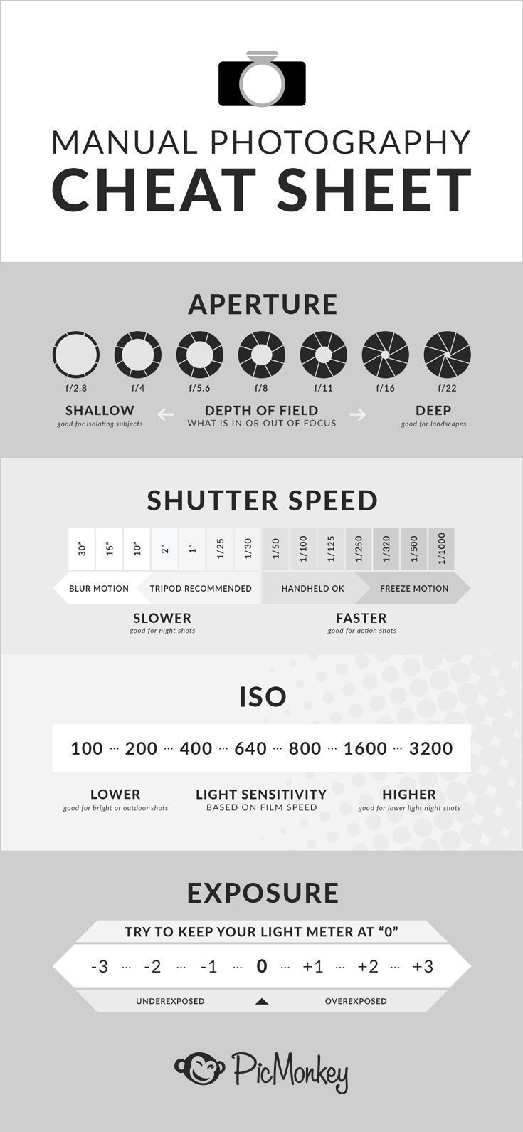 The Ultimate Photography Cheat Sheet PicMonkey