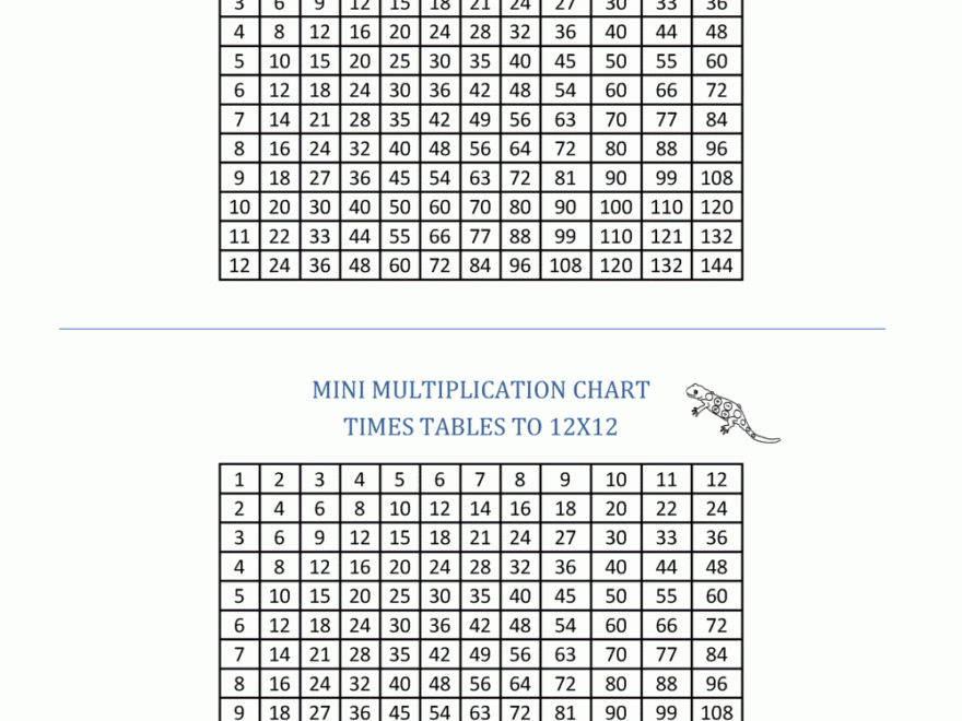 Times Table Grid To 12x12