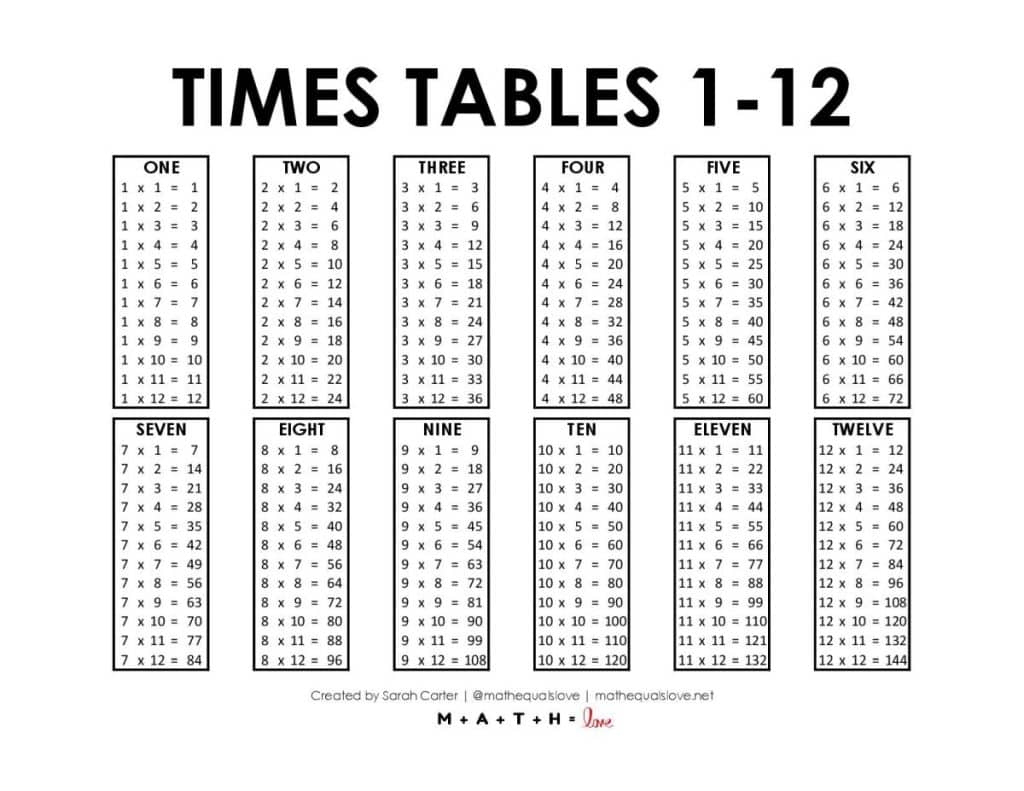 Times Tables Up To 12 Printable