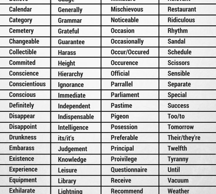 Top 10 Commonly Misspelled Words For Homeschooling Spelling