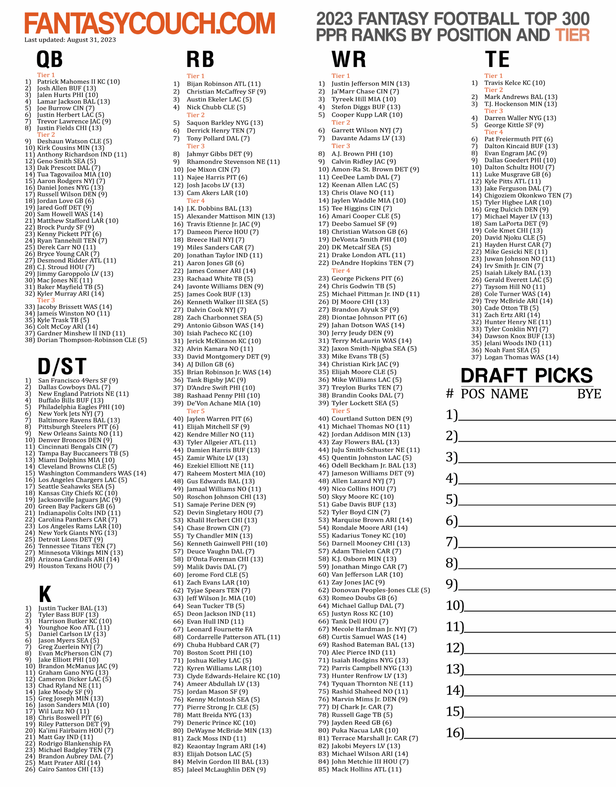 2025 Free Fantasy Football Printable Cheat Sheets