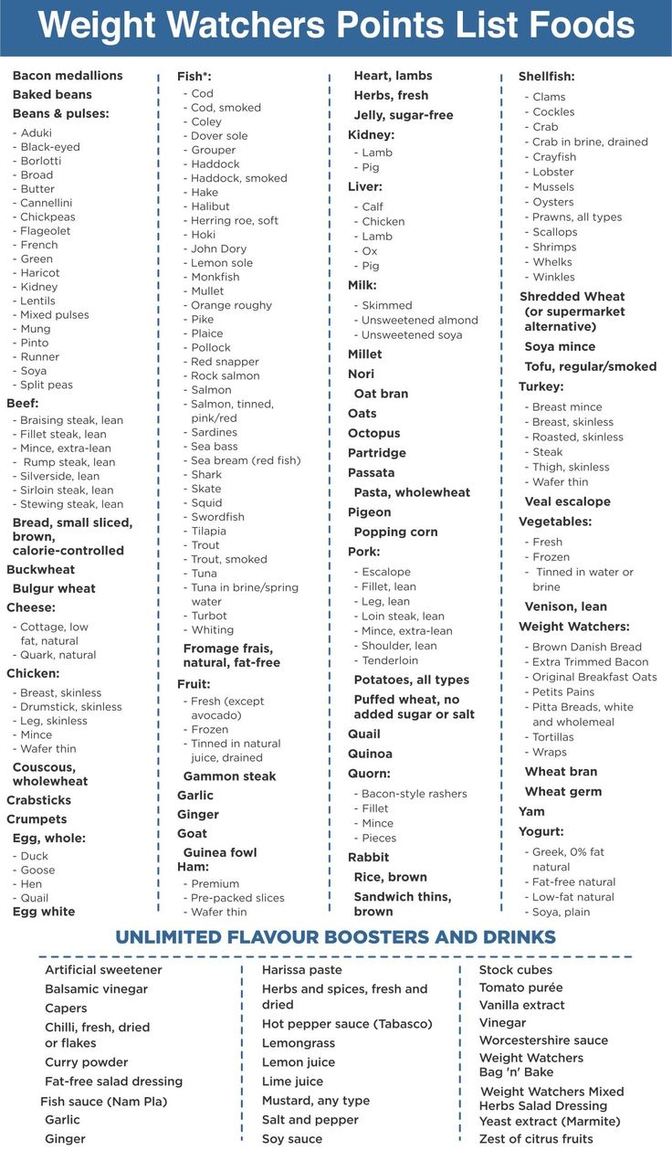 Weight Watchers Points List Foods Printable Weight Watchers Points List Weight Watchers Points Chart Weight Watchers Food Points