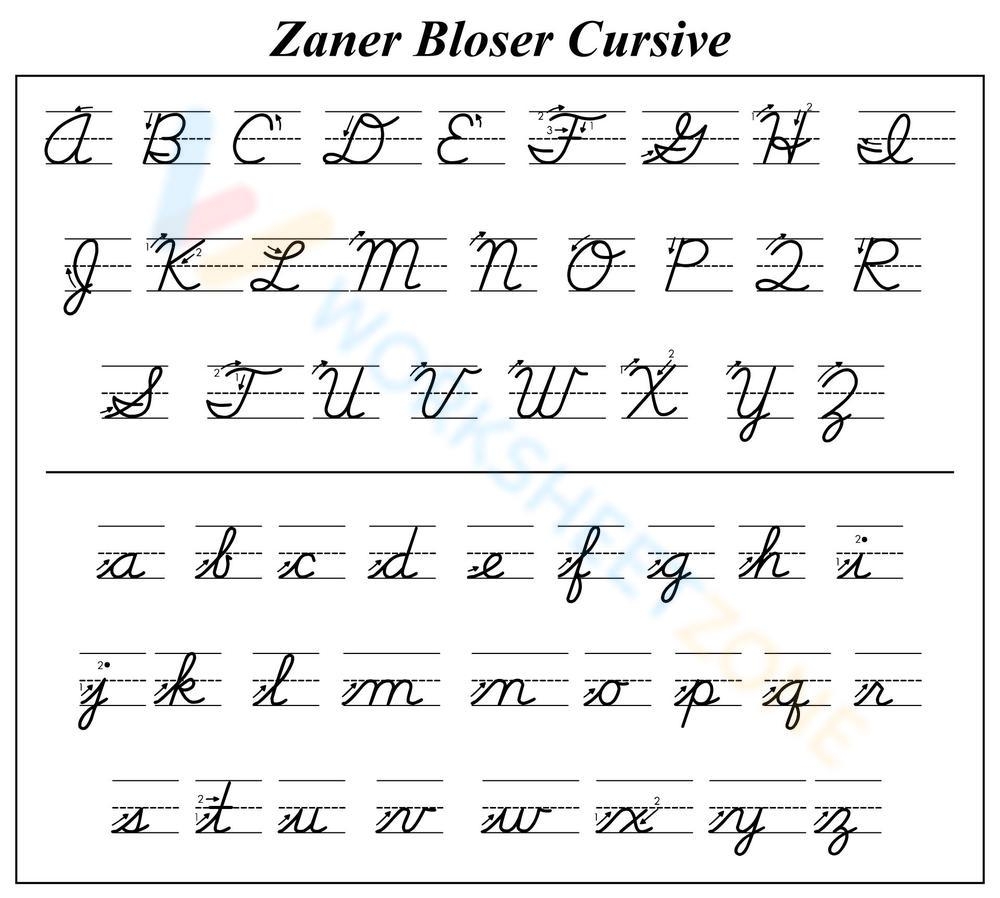 Zaner-Bloser Printable Cursive Alphabet Chart